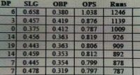 It's about getting things down to one numberUsing the stats the way we read themwe'll find value in players that nobody else can seePeople are overlookedfor a variety of biased reasons and perceived