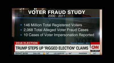 146 million total
registered voters. - All In: The Fight for Democracy