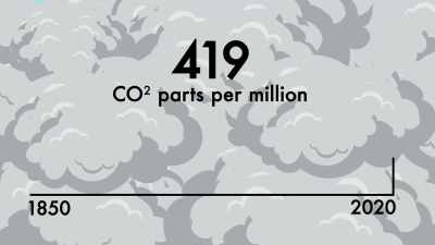 419 is way more carbon dioxide
than we've had - Plastic Earth