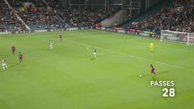 52 straight passes
and a shot on goal - All or Nothing: Manchester City