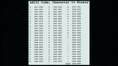 A is 0100 space 0001. - Truth Hunter