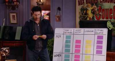 "According to Monica, how many erogenous zones - Friends: The Reunion