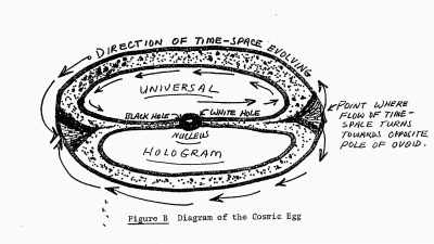 According to recently
declassified records, - Into the Unknown