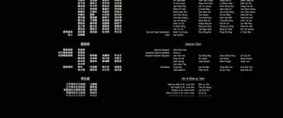 After all, my brother, - The White Storm 3: Heaven or Hell