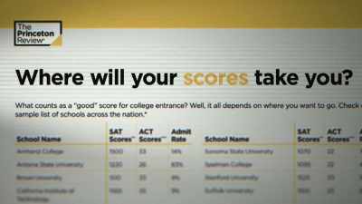 All standardized testing - Operation Varsity Blues: The College Admissions Scandal