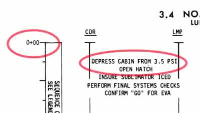 Also, this table, which describes
timeline of lunar operations, - American Moon