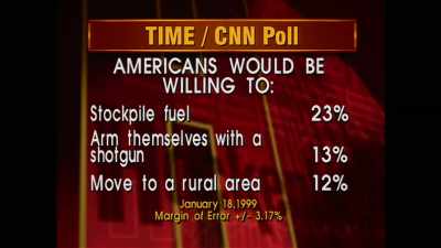 Americans willing to
move to a rural area, - Time Bomb Y2K
