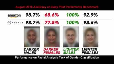 {\an1}If you're thinking about data
in artificial intelligence, - Coded Bias