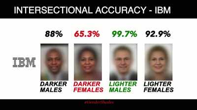 {\an7}After I did this analysis,
I decided to share it - Coded Bias