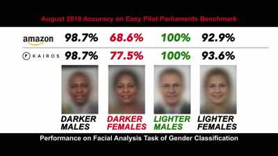 {\an7}They performed significantly - Coded Bias