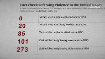 {\an8}And yet, over the last 25 years, - While The Rest Of Us Die