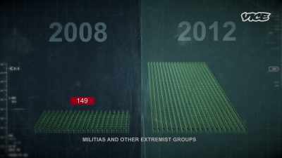 {\an8}Groups grow from 149 in 2008 - While The Rest Of Us Die