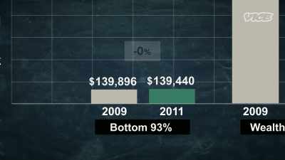 {\an8}In the two years
after the recession, - While The Rest Of Us Die