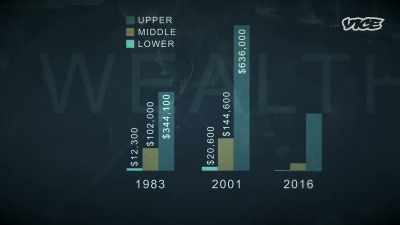 {\an8}Today, the top 1% in America - While The Rest Of Us Die