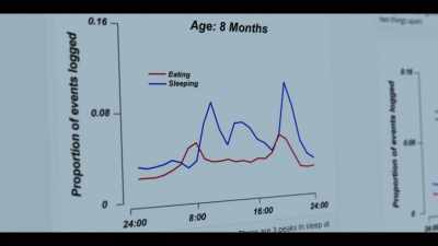 And by the time
you get to eight months, - Babies