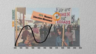 And you do see the word "bitch"
applied specifically to feminists - History of Swear Words