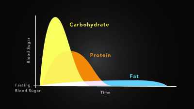 And given the fact that
type 2 diabetes is a problem - Fat Fiction