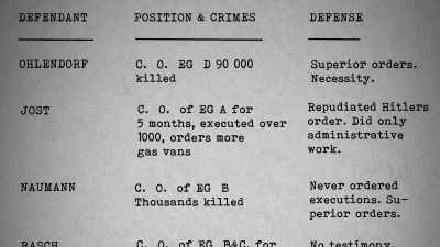 And I had prepared
a list showing the names - The Accountant of Auschwitz