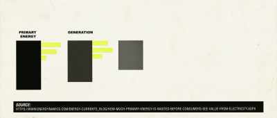 And this is the other problem, - The Lost Century: And How to Reclaim It