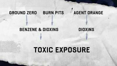 And we know exposure
to those chemicals makes you sick. - The Problem With Jon Stewart