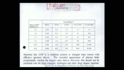 And that means the
diameter of these UAPs. - Truth Hunter