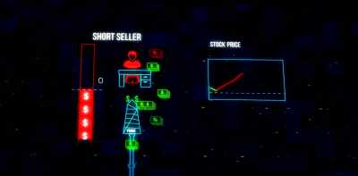 And if Melvin was forced
to buy back - Gaming Wall St