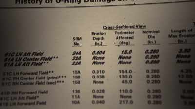 And it seemed to me
that people from NASA were keeping - Challenger: The Final Flight