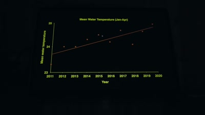 And so, as oceans continue to warm, - A Year on Planet Earth