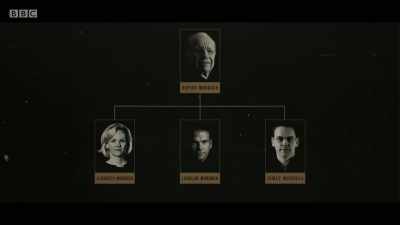 And so, for Rupert, of his three
children who - The Rise of the Murdoch Dynasty