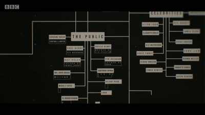 ..and the powerful. - The Rise of the Murdoch Dynasty