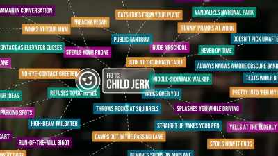 And the world
has enough adult jerks, - Children Ruin Everything