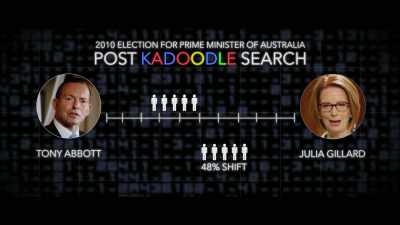 And then, they can use the search
engine as they would use Google. - The Creepy Line