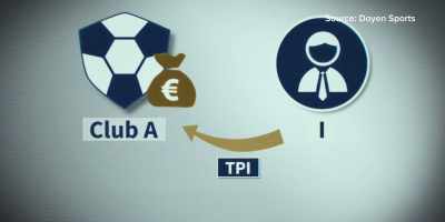 And then that same player would be sold
for 20-30 million euros - - A Game of Secrets