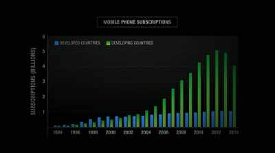 And so they could leapfrog - An Inconvenient Sequel: Truth to Power