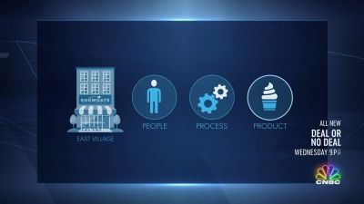 And we're going to focus on the people the process - The Profit