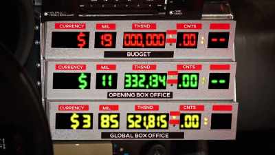 And would go on
to make 385 million dollars worldwide. - The Movies That Made Us