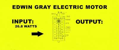 And you had 26, almost 27 watts - The Lost Century: And How to Reclaim It