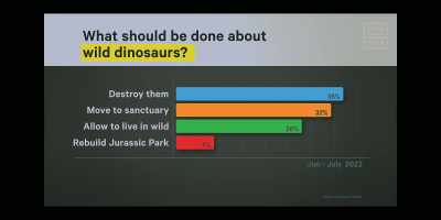 Aren't you and Owen still,
like, a weird thing? - Jurassic World: Dominion
