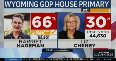 As expected, in Wyoming,
Republican Liz Cheney - The Lincoln Project