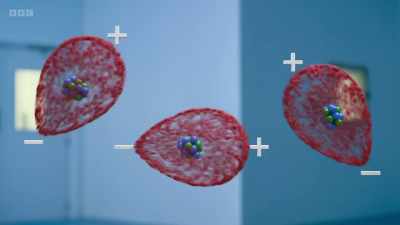 Because opposite charges attract, - Secrets of Size: Atoms to Supergalaxies
