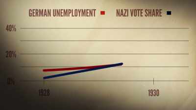 Before the Great Depression,
it was not a foregone conclusion - How to Become a Tyrant