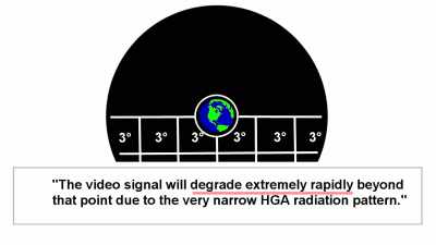 Beyond this point, the video signal
will degrade extremely rapidly, - American Moon