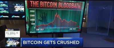Bit coin continues
its steep slide - The Anarchists