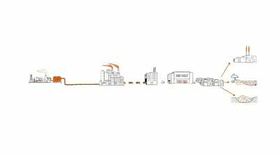             Bourque:
   Why is it that we're seeing
      so much more plastics - The Story of Plastic