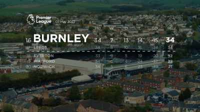 Burnley were four points
adrift in the bottom three. - Mission to Burnley
