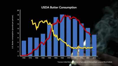 But at the same
time, the consumption - Fat Fiction