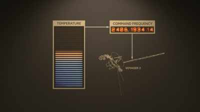 But you don't know how fast
the temperature is changing. - It’s Quieter in the Twilight