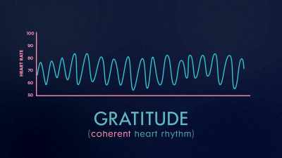 But to have that
rhythmic pattern - The Way of Miracles