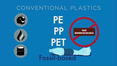 But plastics can also be
bio-based, - Plastic Earth