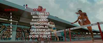 But surprise package Pishori,
that loses every year, - Student of the Year 2